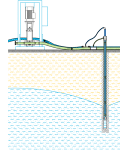 Ejector dewatering system