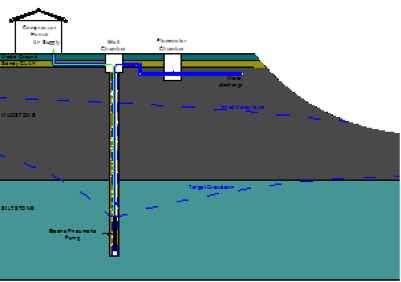 Fairlight Cove Coastal Protection - WJ Group